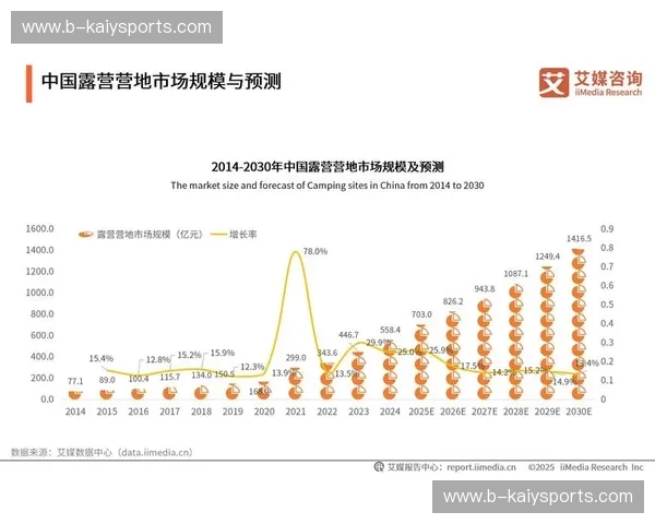 LCSBP分析：解锁数据驱动的商业增长新路径