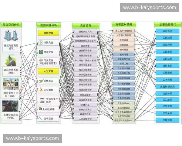 开云体育防线协同：全域共振的赛事与商业新防线
